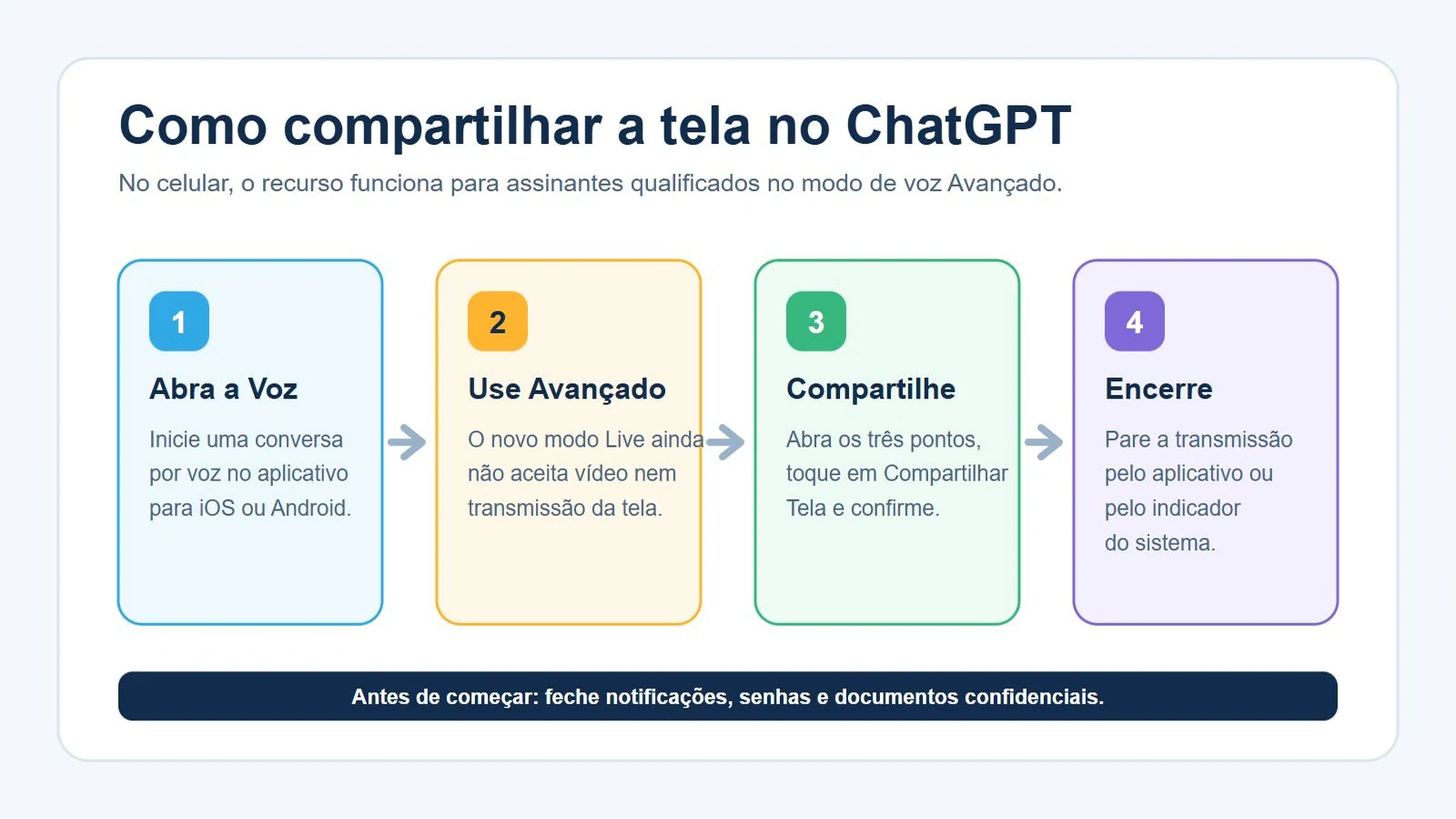 Compartilhamento de tela no ChatGPT em quatro etapas